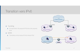 Thomas Moegli
๏ Tunneling
๏ Encapsulation de paquets IPv6 dans des paquets
IPv4
๏ NAT64
๏ Translation entre réseau IPv4 et réseau IPv6
Transition vers IPv6
23
Réseau IPv6 uniquement Réseau IPv6 uniquement
R2R1
Réseau IPv4 uniquement
Tunnel
Dual StackDual Stack
Réseau IPv4 uniquement Réseau IPv6 uniquement
NAT64
 