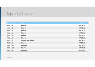 Thomas Moegli
Type d’adresses
36
Type de route Valeur Référence
8000::/8 Réservé RFC 3513
A000::/3 Réservé RFC 3513
C000::/3 Réservé RFC 3513
E000::/4 Réservé RFC 3513
F000::/5 Réservé RFC 3513
F800::/6 Réservé RFC 3513
FC00::/7 Unique Local Unicast RFC 4193
FE00::/9 Réservé RFC 3513
FE80::/10 Lien-local RFC 3513
FEC0::/10 Réservé RFC 3879
FF00::/8 Multicast RFC 3513
 