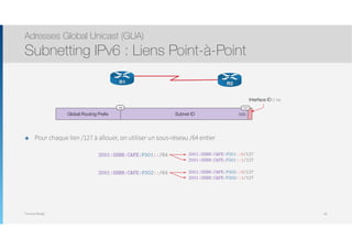 Thomas Moegli
๏ Pour chaque lien /127 à allouer, on utiliser un sous-réseau /64 entier
Adresses Global Unicast (GUA)
Subnetting IPv6 : Liens Point-à-Point
48
R2R1
Interface ID (1 bit)
Global Routing Preﬁx Subnet ID
/48 /127
000
2001:0DB8:CAFE:F001::/64 2001:0DB8:CAFE:F001::0/127
2001:0DB8:CAFE:F001::1/127
2001:0DB8:CAFE:F002::/64 2001:0DB8:CAFE:F002::0/127
2001:0DB8:CAFE:F002::1/127
 