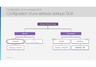 Thomas Moegli
Adresse Global Unicast
Manuel Dynamique
Statique + EUI 64
Statique
IPv6
Unnumbered
SLAAC DHCPv6
StatefulStateless
SLAAC + DHCPv6 DHCPv6 - PD
Configuration d’une adresse GUA
Configuration d’une adresse statique GUA
53
 