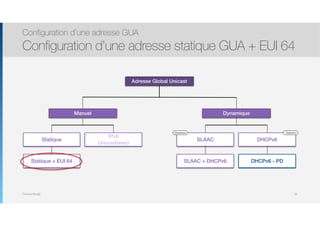 Thomas Moegli
Adresse Global Unicast
Manuel Dynamique
Statique + EUI 64
Statique
IPv6
Unnumbered
SLAAC DHCPv6
StatefulStateless
SLAAC + DHCPv6 DHCPv6 - PD
Configuration d’une adresse GUA
Configuration d’une adresse statique GUA + EUI 64
59
 