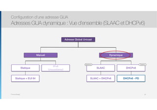 Thomas Moegli
Adresse Global Unicast
Manuel Dynamique
Statique + EUI 64
Statique
IPv6
Unnumbered
SLAAC DHCPv6
StatefulStateless
SLAAC + DHCPv6 DHCPv6 - PD
Configuration d’une adresse GUA
Adresses GUA dynamique : Vue d’ensemble (SLAAC et DHCPv6)
63
 