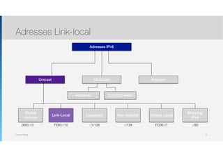 Thomas Moegli
Adresses Link-local
70
Adresses IPv6
Multicast AnycastUnicast
Assigned Solicited Node
Global
Unicast
Link-Local Loopback Non spéciﬁé Unique Local
Mapping
IPv4
::1/128 ::/128 FC00::/7 ::/80FE80::/102000::/3
 