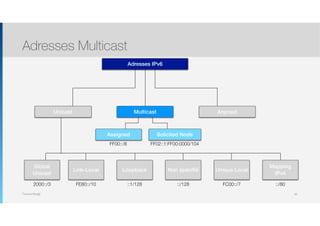 Thomas Moegli
Adresses IPv6
Multicast AnycastUnicast
Assigned Solicited Node
Global
Unicast
Link-Local Loopback Non spéciﬁé Unique Local
Mapping
IPv4
::1/128 ::/128 FC00::/7 ::/80FE80::/102000::/3
FF00::/8 FF02::1:FF00:0000/104
Adresses Multicast
84
 