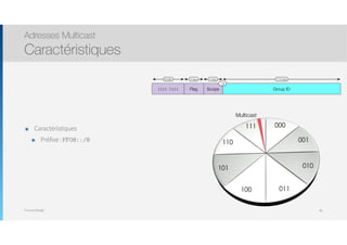Thomas Moegli
๏ Caractéristiques
๏ Préfixe : FF08::/8
Adresses Multicast
Caractéristiques
86
Multicast
Group ID1111 1111
112 bits8 bits
Flag
4 bits
Scope
4 bits
/16
 