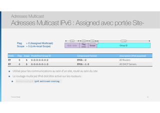 Thomas Moegli
Adresses Multicast
Adresses Multicast IPv6 : Assigned avec portée Site-
91
Group ID1111 1111
112 bits8 bits
Flag
0000
4 bits
Scope
4 bits
/16Flag 		 = 0 (Assigned Multicast)

Scope 	 = 5 (Link-local Scope)
Prefix Flag Scope Predefined Group ID Compressed Format Description (IPv6 assumed)
FF 0 5 0:0:0:0:0:0:2 FF05::2 All Routers
FF 0 5 0:0:0:0:0:1:3 FF05::1:3 All DHCP Servers
๏ Utilisé pour les communications au sein d’un site, routé au sein du site
๏ Le routage multicast IPv6 doit être activé sur les routeurs :
๏ Router(config)# ipv6 multicast-routingRouter(config)# ipv6 multicast-routing
 