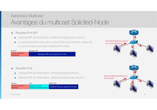 Thomas Moegli
๏ Requêtes IPv4 ARP
๏ Adresse MAC de destination : Adresse Broadcast de couche 2
๏ Le paquet doit être reçu par la carte réseau puis traité au niveau de
la couche 3 pour examiner l’adresse IPv4 cible
Adresses Multicast
Avantages du multicast Solicited-Node
96
Message ARP avec adresse IPv4 cible
Ethernet Message ARP
Adresse destination
Broadcast
๏ Requêtes IPv6
๏ Adresse IPv6 de destination : Solicited-Node Multicast
๏ Adresse MAC de destination : Adresse Multicast de couche 2
ICMPv6 NS avec adresse IPv6 cible
Ethernet ICMPv6 NS
Adresse destination
Multicast
Adresse destination
Multicast Solicited-Node
IPv6
Ethernet Broadcast passé à
la couche supérieure
Ethernet Multicast filtré par la
carte réseau
 