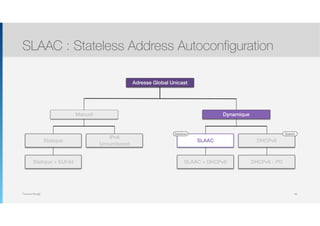 Thomas Moegli
SLAAC : Stateless Address Autoconfiguration
99
Adresse Global Unicast
Manuel Dynamique
Statique + EUI 64
Statique
IPv6
Unnumbered
SLAAC DHCPv6
StatefulStateless
SLAAC + DHCPv6 DHCPv6 - PD
 