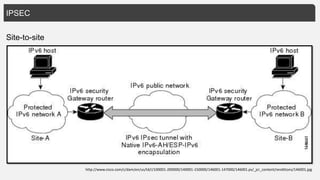 IPSEC
Site-to-site
http://www.cisco.com/c/dam/en/us/td/i/100001-200000/140001-150000/146001-147000/146001.ps/_jcr_content/renditions/146001.jpg
 