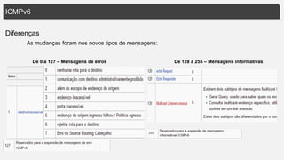 ICMPv6
Diferenças
As mudanças foram nos novos tipos de mensagens:
De 0 a 127 – Mensagens de erros De 128 a 255 – Mensagens informativas
 