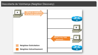 Descoberta de Vizinhança (Neighbor Discovery)
 