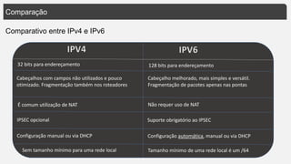 Configuração manual ou via DHCP
Comparação
Comparativo entre IPv4 e IPv6
IPV4
32 bits para endereçamento
Cabeçalhos com campos não utilizados e pouco
otimizado. Fragmentação também nos roteadores
É comum utilização de NAT
IPSEC opcional
Sem tamanho mínimo para uma rede local
128 bits para endereçamento
Cabeçalho melhorado, mais simples e versátil.
Fragmentação de pacotes apenas nas pontas
Não requer uso de NAT
Suporte obrigatório ao IPSEC
Configuração automática, manual ou via DHCP
Tamanho mínimo de uma rede local é um /64
IPV6
 