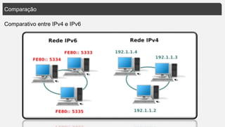 Comparação
Comparativo entre IPv4 e IPv6
 