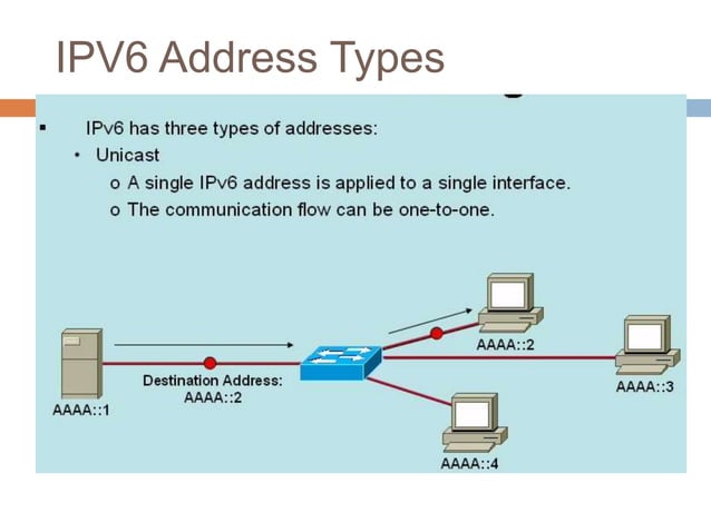 IPV6 ADDRESSING | PPT
