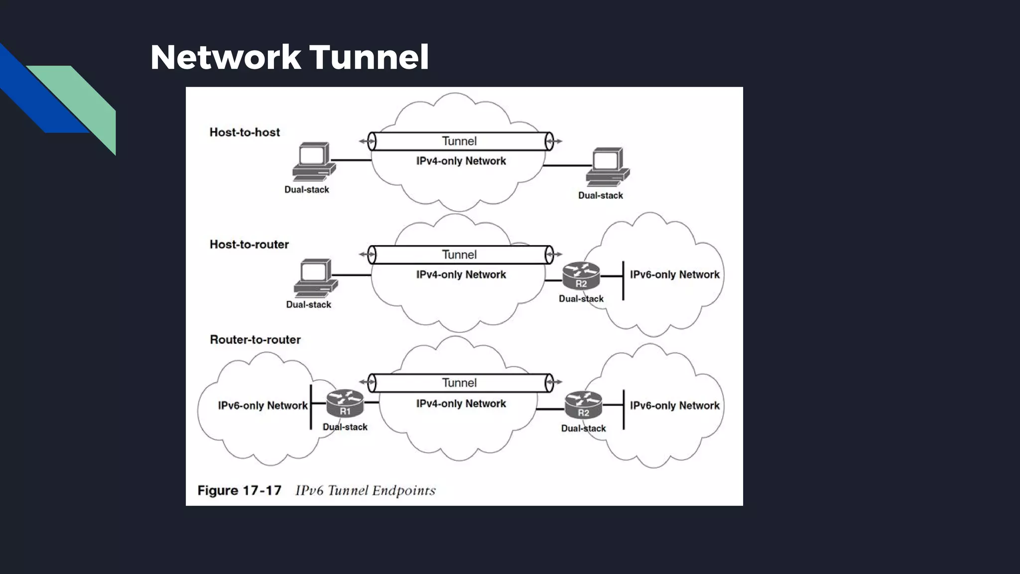 Network Tunnel 