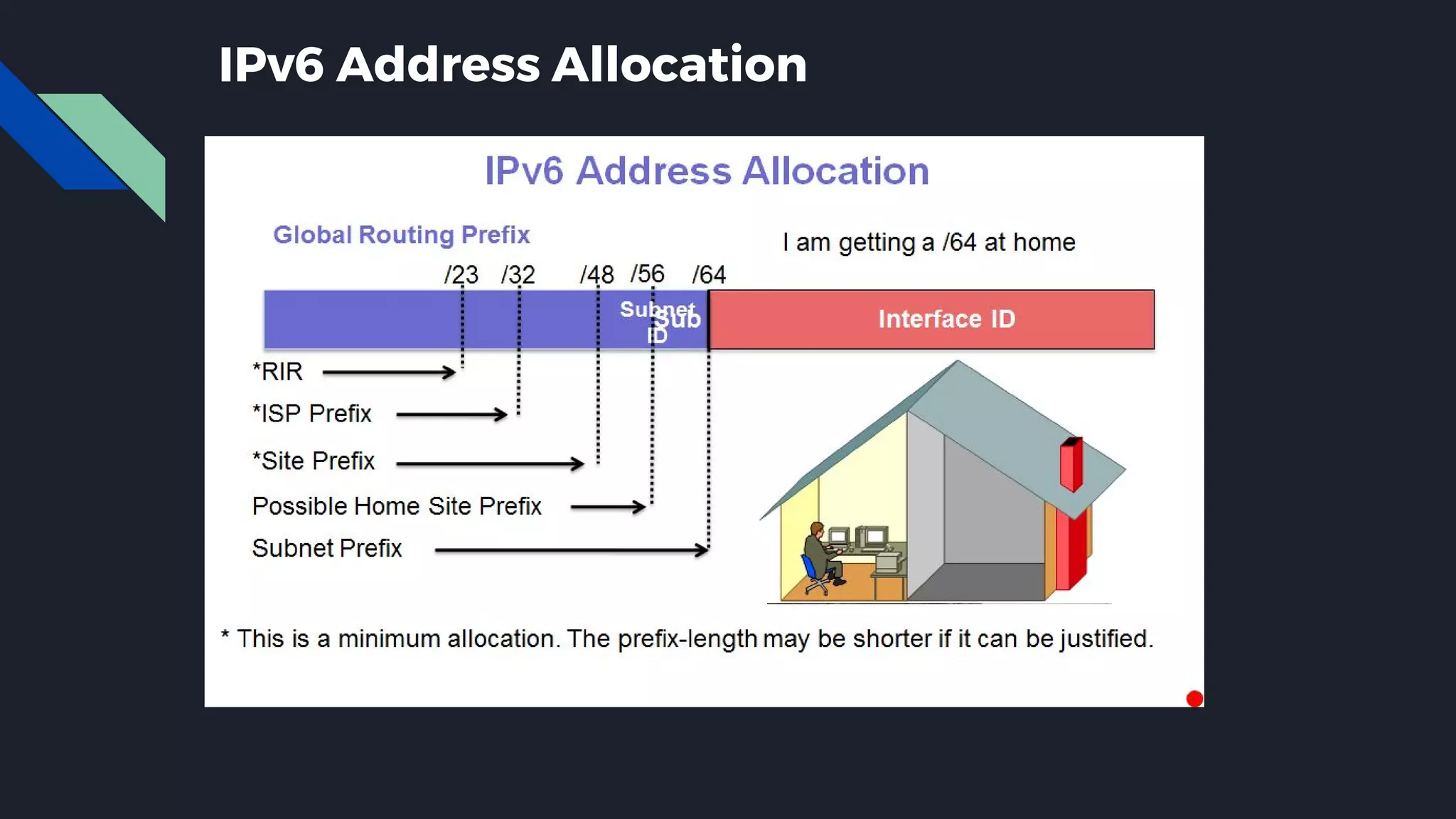 IPv6 Address Allocation 