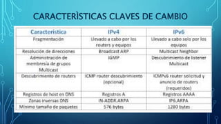 CARACTERÌSTICAS CLAVES DE CAMBIO
 