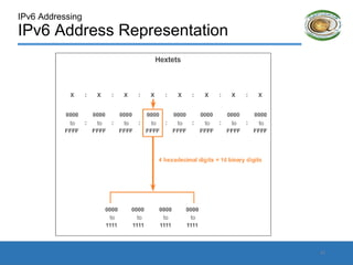 IPv6 Addressing
IPv6 Address Representation
11
 