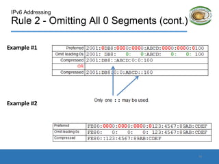 IPv6 Addressing
Rule 2 - Omitting All 0 Segments (cont.)
Example #1
Example #2
14
 