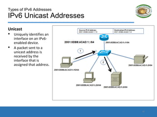 Types of IPv6 Addresses
IPv6 Unicast Addresses
Unicast
 Uniquely identifies an
interface on an IPv6-
enabled device.
 A packet sent to a
unicast address is
received by the
interface that is
assigned that address.
17
 
