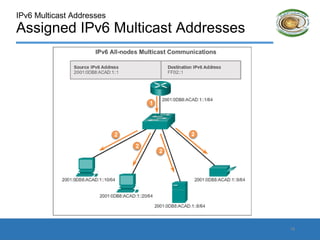 IPv6 Multicast Addresses
Assigned IPv6 Multicast Addresses
18
 