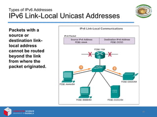 Types of IPv6 Addresses
IPv6 Link-Local Unicast Addresses
Packets with a
source or
destination link-
local address
cannot be routed
beyond the link
from where the
packet originated.
20
 