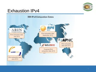 Exhaustion IPv4
5
 