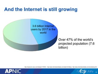 And the Internet is still growing
18
http://newsroom.cisco.com/release/1197391/, http://www.internetworldstats.com/stats3.htm#asia, http://www.internetworldstats.com/emarketing.html
3.6 billion Internet
users by 2017 in the
world
Over 47% of the world’s
projected population (7.6
billion)
 