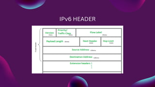 IPv6 HEADER
 