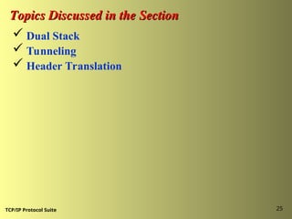 Internet Protocol Version 6 in computer Networks | PPT