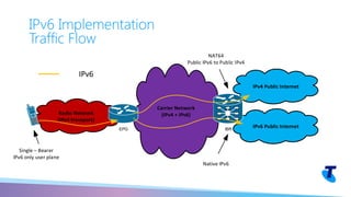IPv6 Implementation
Traffic Flow
IPv4 Public Internet
Carrier Network
(IPv4 + IPv6)
IPv6 Public InternetIBR
NAT64
Public IPv6 to Public IPv4
Native IPv6
Radio Network
(IPv4 transport)
EPG
Single – Bearer
IPv6 only user plane
IPv6
 