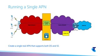 Running a Single APN
InternetRadio Network Carrier Network
IPv4
eNodeB
GGSN/EPG
IPv4v6
APN
IPv4v6
IPv6
IBR
NAT44 / NAT64
DNS-DS
Create a single real APN that supports both DS and SS
 