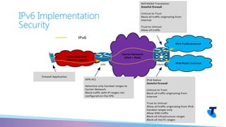 IPv6 Implementation
Security
IPv4 Public Internet
Carrier Network
(IPv4 + IPv6)
IPv6 Public InternetCGNAT BR
NAT44/64 Translation
Stateful firewall
Untrust to Trust
Block all traffic originating from
internet
Trust to Untrust
Allow all traffic
Radio Network
(IPv4 transport)
EPG
Firewall Application
IPv6
IPv6 Native
Stateful firewall
Untrust to Trust
Block all traffic originating from
Internet
Trust to Untrust
Allow all traffic originating from IPv6
handset ranges only
Allow DNS traffic
Block all infrastructure ranges
Block all VoLTE ranges
APN ACL
Advertise only handset ranges to
Carrier Network
Block traffic with IP ranges not
configured on the EPG
 