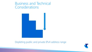 Business and Technical
Considerations
Depleting public and private IPv4 address range
 