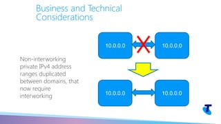 Business and Technical
Considerations
Non-interworking
private IPv4 address
ranges duplicated
between domains, that
now require
interworking
10.0.0.0 10.0.0.0
10.0.0.0 10.0.0.0
 