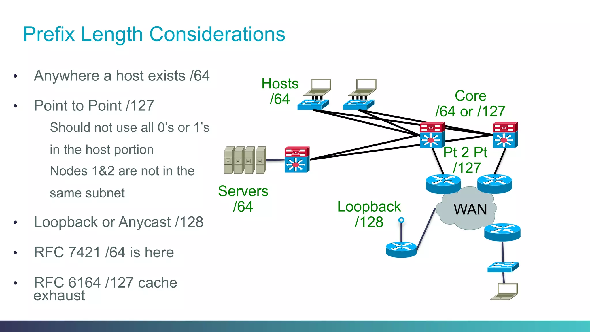 Prefix Length Considerations
Pt 2 Pt
/127
WAN
Core
/64 or /127
Servers
/64
Hosts
/64
Loopback
/128
•  Anywhere a host exists /64
•  Point to Point /127
Should not use all 0’s or 1’s
in the host portion
Nodes 1&2 are not in the
same subnet
•  Loopback or Anycast /128
•  RFC 7421 /64 is here
•  RFC 6164 /127 cache
exhaust
 