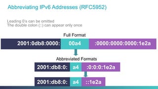 Abbreviating IPv6 Addresses (RFC5952)
Leading 0’s can be omitted
The double colon (::) can appear only once
2001:0db8:0000: :0000:0000:0000:1e2a00a4
Full Format
2001:db8:0: :0:0:0:1e2aa4
Abbreviated Formats
2001:db8:0: ::1e2aa4
 
