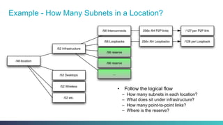 Example - How Many Subnets in a Location?
•  Follow the logical flow
–  How many subnets in each location?
–  What does sit under infrastructure?
–  How many point-to-point links?
–  Where is the reserve?
/52 Infrastructure
/48 location
/56 Interconnects
/56 Loopbacks
256x /64 P2P links
256x /64 Loopbacks /128 per Loopback
/52 Desktops
/52 Wireless
/52 etc.
/127 per P2P link
/56 reserve
/56 reserve
...
 