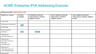ACME Enterprise IPv6 Addressing Exercise
/64 4096
/48
 