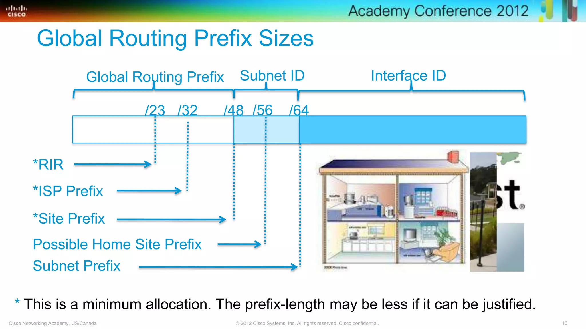 13© 2012 Cisco Systems, Inc. All rights reserved. Cisco confidential.Cisco Networking Academy, US/Canada
Global Routing Prefix Sizes
Interface IDSubnet IDGlobal Routing Prefix
/48 /64/32/23
*RIR
*ISP Prefix
*Site Prefix
Subnet Prefix
* This is a minimum allocation. The prefix-length may be less if it can be justified.
/56
Possible Home Site Prefix
 