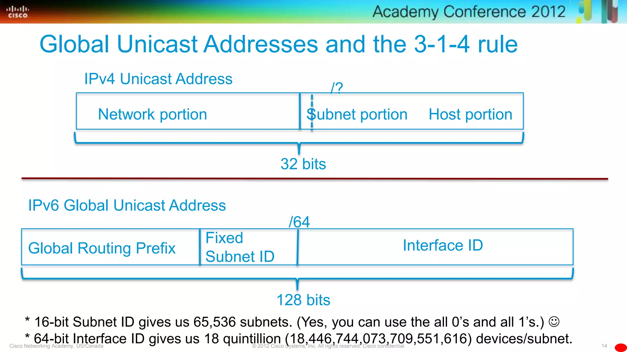 14© 2012 Cisco Systems, Inc. All rights reserved. Cisco confidential.Cisco Networking Academy, US/Canada
Global Unicast Addresses and the 3-1-4 rule
IPv4 Unicast Address
32 bits
Network portion Host portionSubnet portion
/?
IPv6 Global Unicast Address
128 bits
Global Routing Prefix Interface IDFixed
Subnet ID
/64
* 16-bit Subnet ID gives us 65,536 subnets. (Yes, you can use the all 0’s and all 1’s.) 
* 64-bit Interface ID gives us 18 quintillion (18,446,744,073,709,551,616) devices/subnet.
 