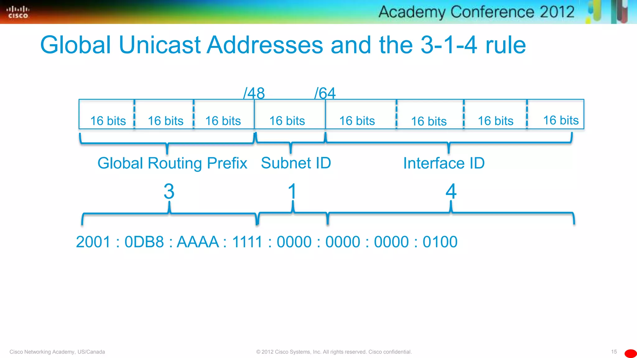 15© 2012 Cisco Systems, Inc. All rights reserved. Cisco confidential.Cisco Networking Academy, US/Canada
Interface IDSubnet IDGlobal Routing Prefix
Global Unicast Addresses and the 3-1-4 rule
2001 : 0DB8 : AAAA : 1111 : 0000 : 0000 : 0000 : 0100
16 bits 16 bits 16 bits 16 bits 16 bits 16 bits 16 bits 16 bits
3 1 4
/48 /64
 