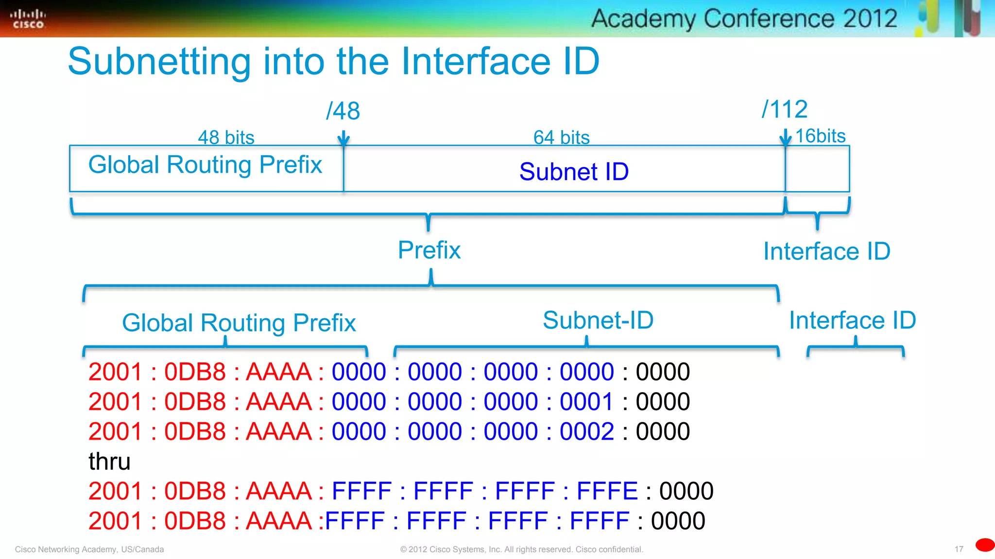 17© 2012 Cisco Systems, Inc. All rights reserved. Cisco confidential.Cisco Networking Academy, US/Canada
Interface ID
Subnet IDGlobal Routing Prefix
Subnetting into the Interface ID
Prefix
64 bits48 bits 16bits
/48 /112
2001 : 0DB8 : AAAA : 0000 : 0000 : 0000 : 0000 : 0000
2001 : 0DB8 : AAAA : 0000 : 0000 : 0000 : 0001 : 0000
2001 : 0DB8 : AAAA : 0000 : 0000 : 0000 : 0002 : 0000
thru
2001 : 0DB8 : AAAA : FFFF : FFFF : FFFF : FFFE : 0000
2001 : 0DB8 : AAAA :FFFF : FFFF : FFFF : FFFF : 0000
Global Routing Prefix Subnet-ID Interface ID
 