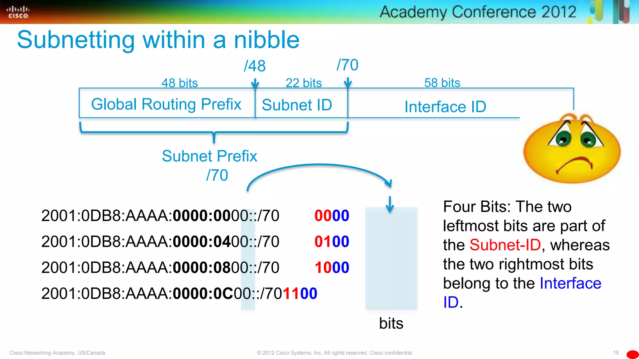 19© 2012 Cisco Systems, Inc. All rights reserved. Cisco confidential.Cisco Networking Academy, US/Canada
Subnetting within a nibble
Interface IDSubnet IDGlobal Routing Prefix
Subnet Prefix
/70
58 bits48 bits 22 bits
/48 /70
2001:0DB8:AAAA:0000:0000::/70 0000
2001:0DB8:AAAA:0000:0400::/70 0100
2001:0DB8:AAAA:0000:0800::/70 1000
2001:0DB8:AAAA:0000:0C00::/701100
Four Bits: The two
leftmost bits are part of
the Subnet-ID, whereas
the two rightmost bits
belong to the Interface
ID.
bits
 