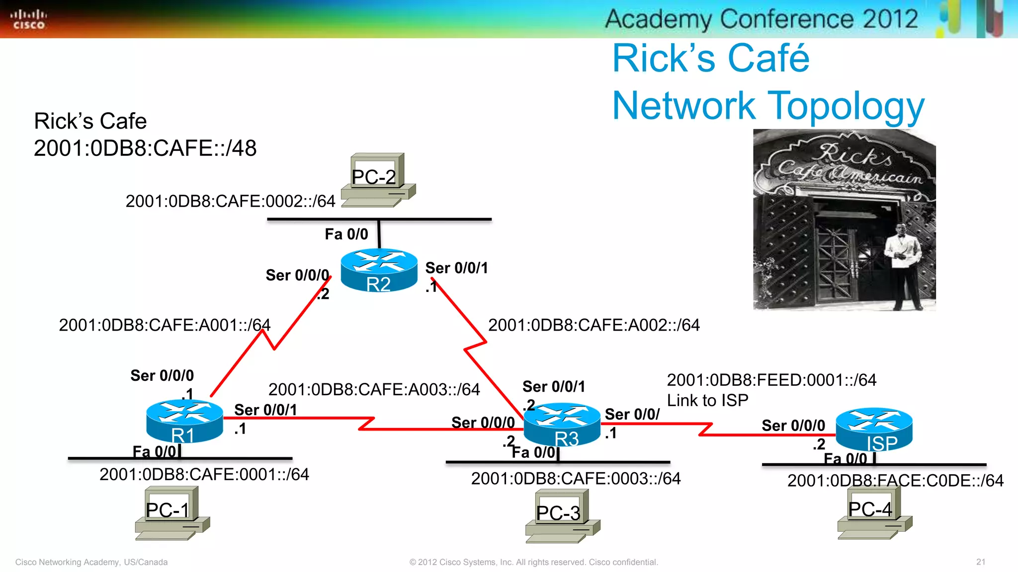 21© 2012 Cisco Systems, Inc. All rights reserved. Cisco confidential.Cisco Networking Academy, US/Canada
Rick’s Café
Network Topology
PC-1
PC-2
PC-3 PC-4
R2
R3 ISPR1
Ser 0/0/0
.1
Ser 0/0/0
.2
Ser 0/0/0
.2
Ser 0/0/0
.2
Ser 0/0/1
.1
Ser 0/0/1
.2
Ser 0/0/
.1
Ser 0/0/1
.1
Fa 0/0 Fa 0/0 Fa 0/0
Fa 0/0
2001:0DB8:CAFE:0002::/64
Rick’s Cafe
2001:0DB8:CAFE::/48
2001:0DB8:CAFE:0001::/64 2001:0DB8:CAFE:0003::/64
2001:0DB8:CAFE:A001::/64 2001:0DB8:CAFE:A002::/64
2001:0DB8:CAFE:A003::/64
2001:0DB8:FEED:0001::/64
Link to ISP
2001:0DB8:FACE:C0DE::/64
 