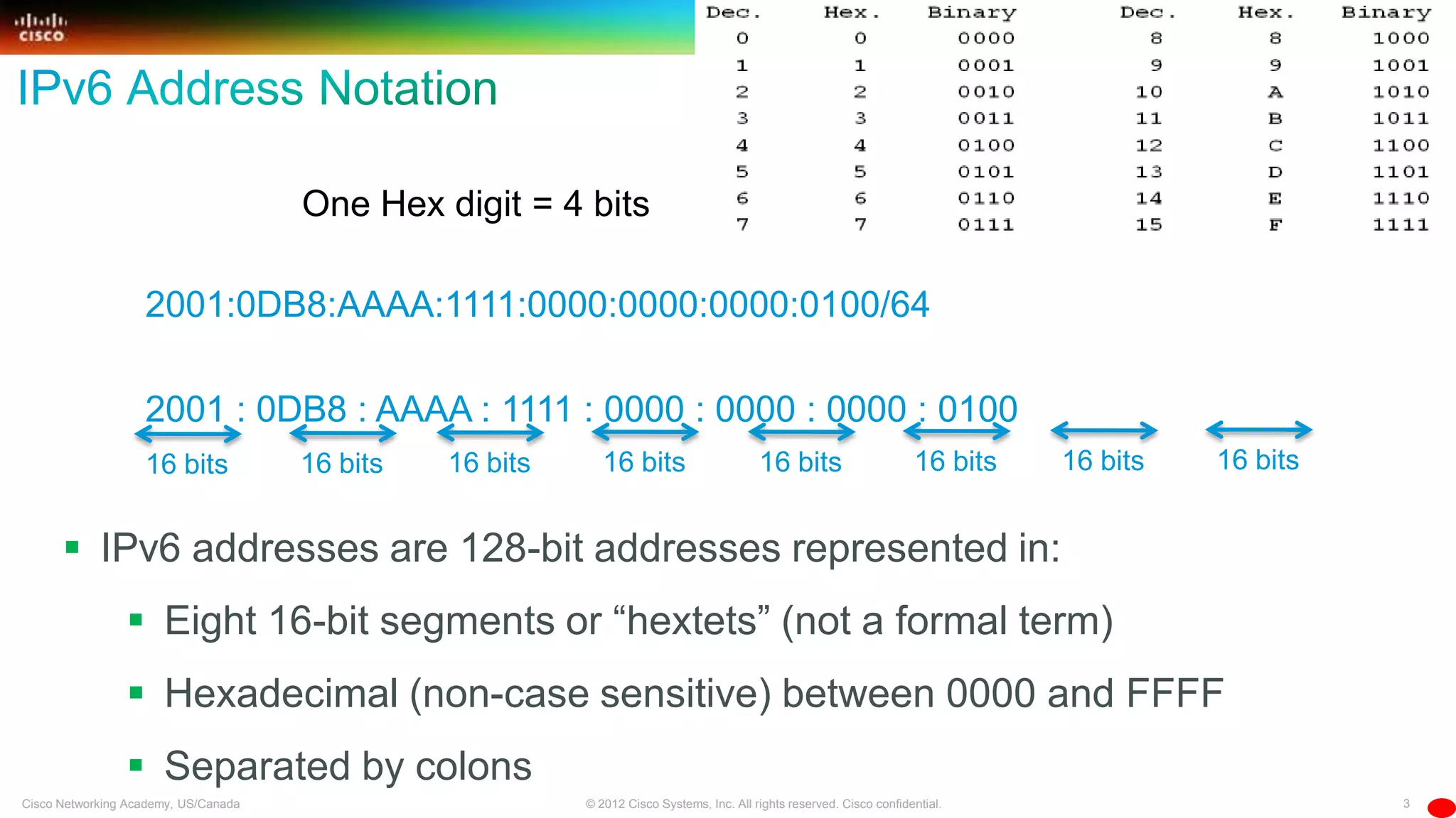 3© 2012 Cisco Systems, Inc. All rights reserved. Cisco confidential.Cisco Networking Academy, US/Canada
 IPv6 addresses are 128-bit addresses represented in:
 Eight 16-bit segments or ―hextets‖ (not a formal term)
 Hexadecimal (non-case sensitive) between 0000 and FFFF
 Separated by colons
One Hex digit = 4 bits
2001:0DB8:AAAA:1111:0000:0000:0000:0100/64
2001 : 0DB8 : AAAA : 1111 : 0000 : 0000 : 0000 : 0100
16 bits 16 bits 16 bits 16 bits 16 bits 16 bits 16 bits 16 bits
 