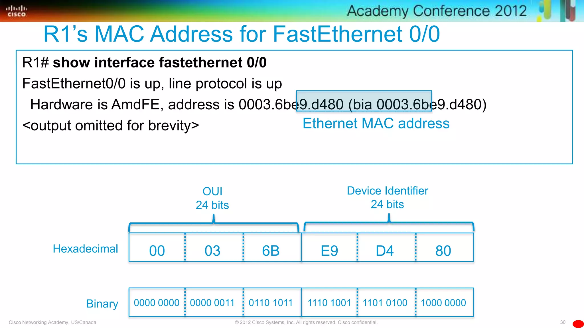 30© 2012 Cisco Systems, Inc. All rights reserved. Cisco confidential.Cisco Networking Academy, US/Canada
R1# show interface fastethernet 0/0
FastEthernet0/0 is up, line protocol is up
Hardware is AmdFE, address is 0003.6be9.d480 (bia 0003.6be9.d480)
<output omitted for brevity> Ethernet MAC address
R1’s MAC Address for FastEthernet 0/0
Hexadecimal
OUI
24 bits
Device Identifier
24 bits
00 03 6B E9 D4 80
Binary 0000 0000 0000 0011 0110 1011 1110 1001 1101 0100 1000 0000
 