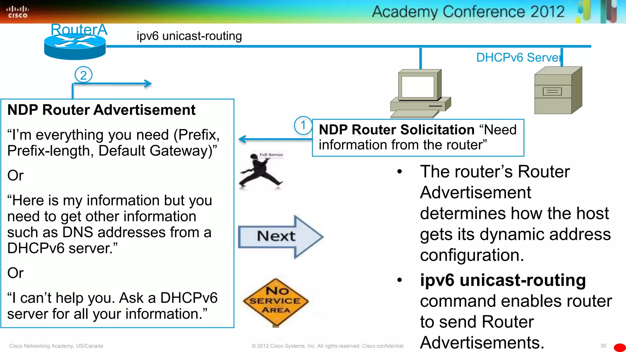 36© 2012 Cisco Systems, Inc. All rights reserved. Cisco confidential.Cisco Networking Academy, US/Canada
ipv6 unicast-routing
2
RouterA
DHCPv6 Server
NDP Router Solicitation ―Need
information from the router‖
1
• The router’s Router
Advertisement
determines how the host
gets its dynamic address
configuration.
• ipv6 unicast-routing
command enables router
to send Router
Advertisements.
NDP Router Advertisement
―I’m everything you need (Prefix,
Prefix-length, Default Gateway)‖
Or
―Here is my information but you
need to get other information
such as DNS addresses from a
DHCPv6 server.‖
Or
―I can’t help you. Ask a DHCPv6
server for all your information.‖
 