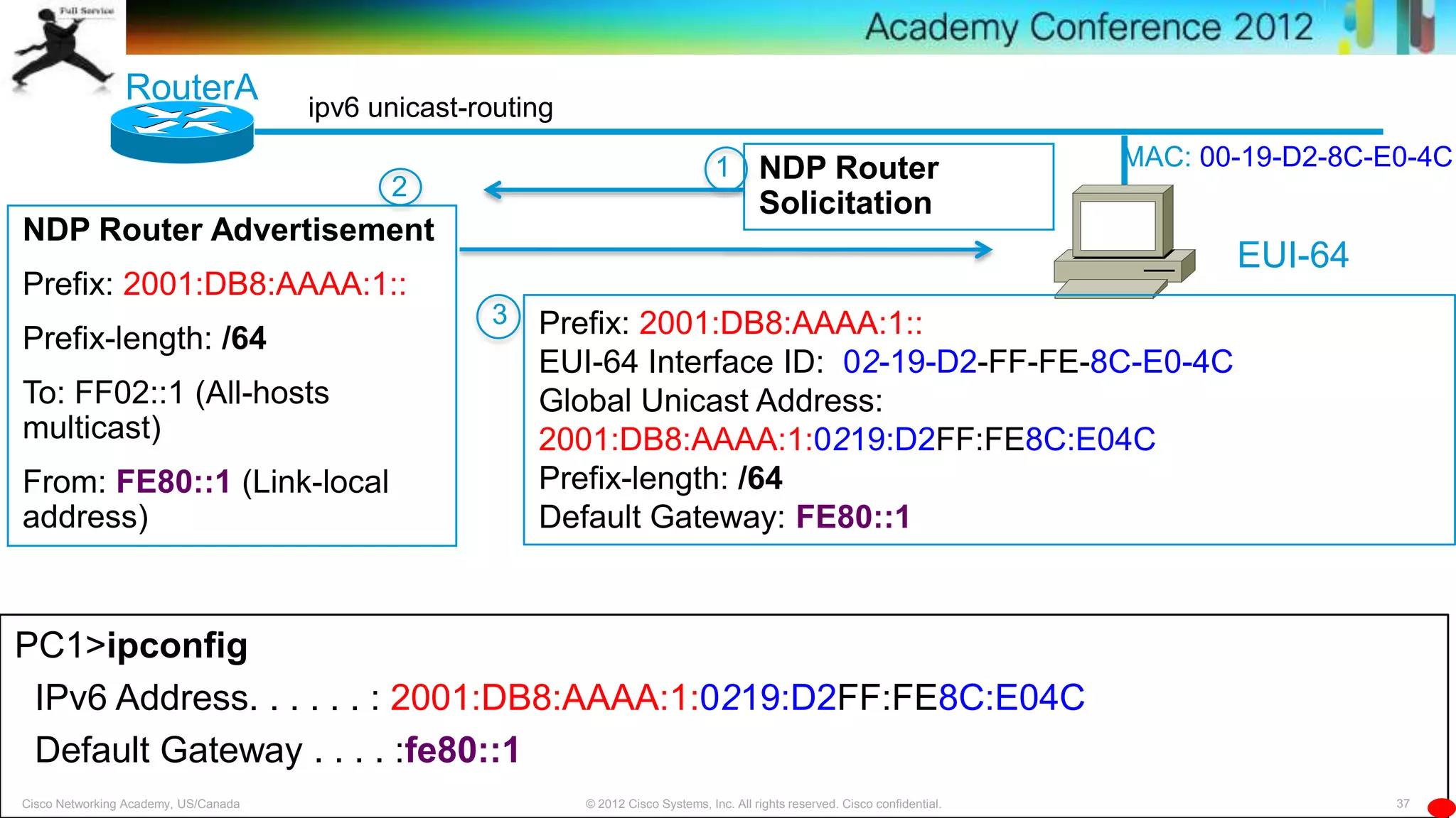 37© 2012 Cisco Systems, Inc. All rights reserved. Cisco confidential.Cisco Networking Academy, US/Canada
NDP Router Advertisement
Prefix: 2001:DB8:AAAA:1::
Prefix-length: /64
To: FF02::1 (All-hosts
multicast)
From: FE80::1 (Link-local
address)
NDP Router
Solicitation
ipv6 unicast-routing
1
2
3
MAC: 00-19-D2-8C-E0-4C
Prefix: 2001:DB8:AAAA:1::
EUI-64 Interface ID: 02-19-D2-FF-FE-8C-E0-4C
Global Unicast Address:
2001:DB8:AAAA:1:0219:D2FF:FE8C:E04C
Prefix-length: /64
Default Gateway: FE80::1
PC1>ipconfig
IPv6 Address. . . . . . : 2001:DB8:AAAA:1:0219:D2FF:FE8C:E04C
Default Gateway . . . . :fe80::1
RouterA
EUI-64
 