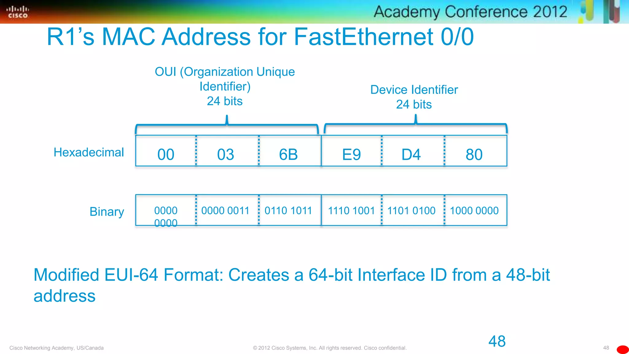 48© 2012 Cisco Systems, Inc. All rights reserved. Cisco confidential.Cisco Networking Academy, US/Canada
Hexadecimal
R1’s MAC Address for FastEthernet 0/0
OUI (Organization Unique
Identifier)
24 bits
Device Identifier
24 bits
00 03 6B E9 D4 80
Binary 0000
0000
0000 0011 0110 1011 1110 1001 1101 0100 1000 0000
48
Modified EUI-64 Format: Creates a 64-bit Interface ID from a 48-bit
address
 